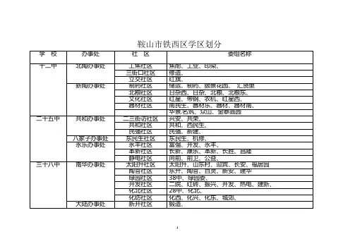 2014-2015年度 铁西区中学学区划分