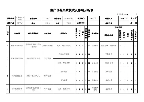 生产设备失效模式及影响分析-样板