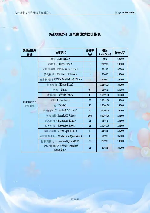 RADARSAT-2 卫星价格表 (最新)