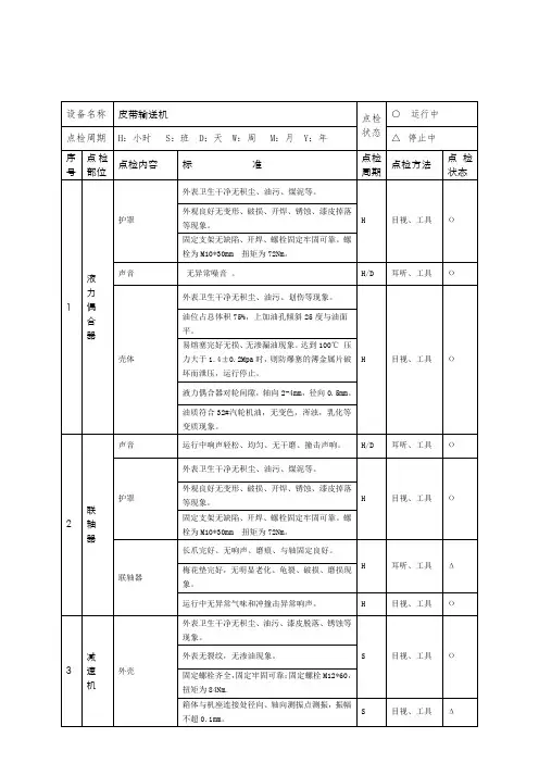 皮带输送机点检标准