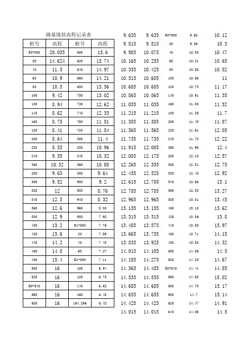 路基现状高程记录表