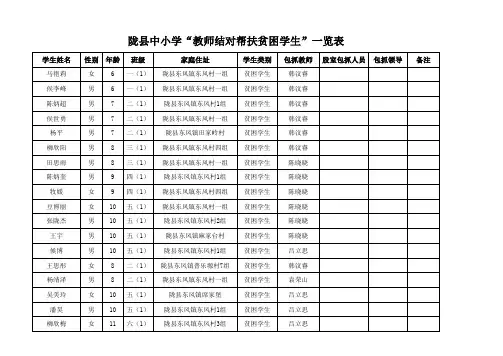 小学“教师结对帮扶贫困学生一览表”最终定稿