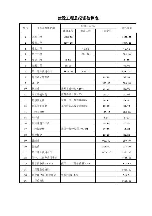 6-总投资估算表