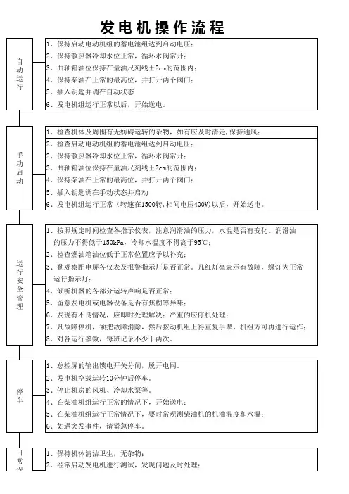 发电机操作流程