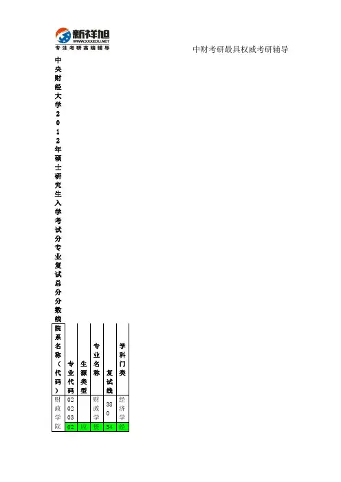 中央财经大学2012年硕士研究生入学考试分专业复试总分分数线