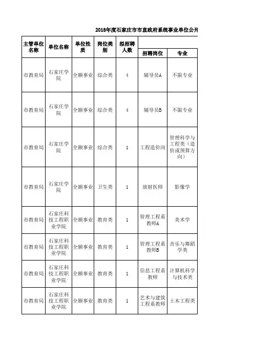 石家庄市2018年度事业单位公开招聘工作人员岗位信息表