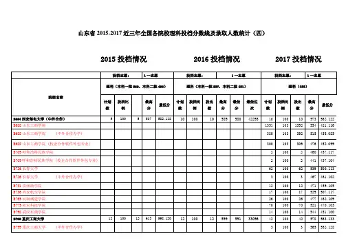 山东省2015-2017近三年全国各院校理科投档分数线及录取人数统计(四)
