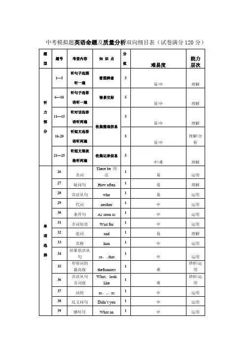 英语双向细目表【范本模板】