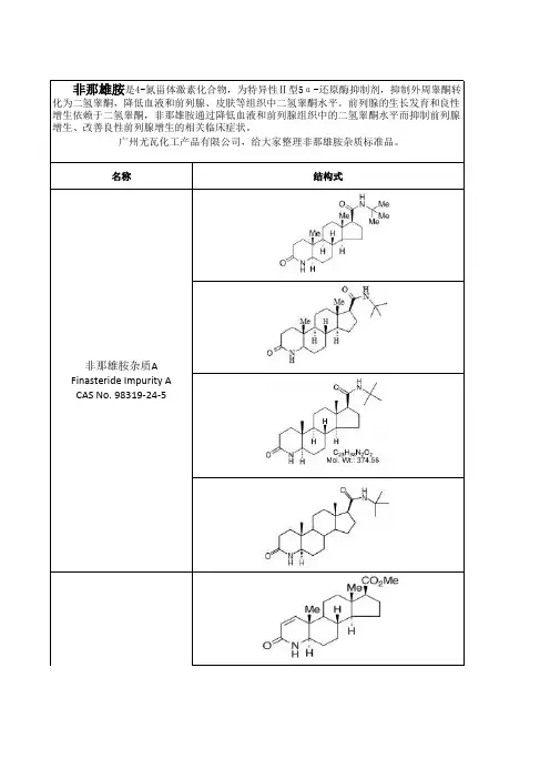 非那雄胺杂质标准品