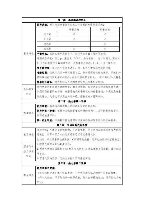 工程热力学名词解释+简答题