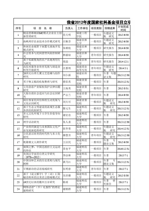 福建省2012年国家社科基金项目立项清单