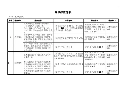 生产现场隐患排查清单