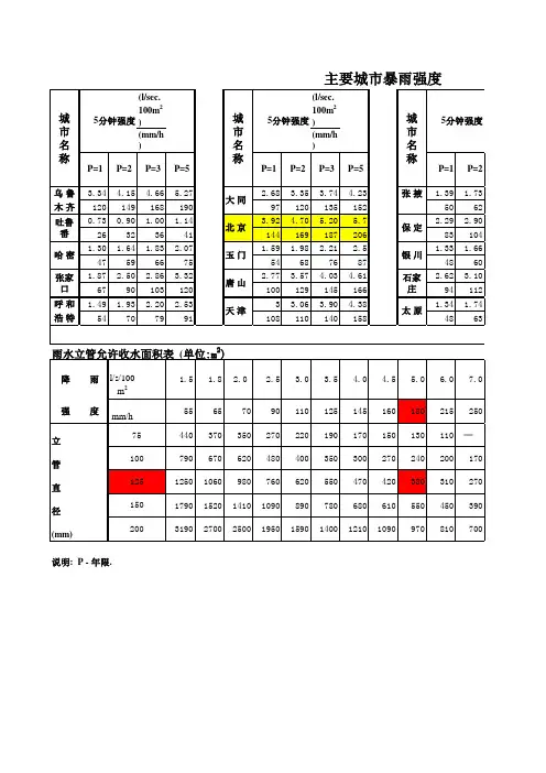 暴雨强度表