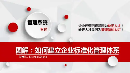 图解:如何建立企业标准化管理体系