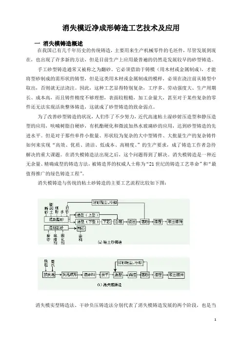 消失模铸造