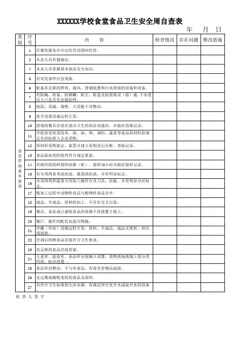 学校食堂食品卫生安全检查周查表