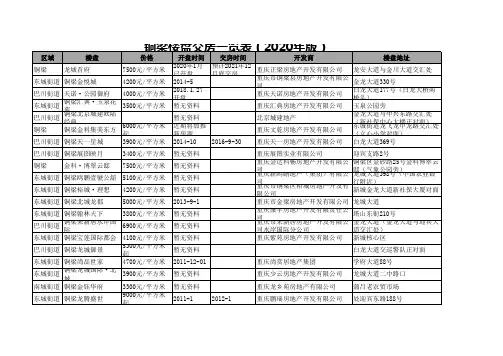 铜梁楼盘交房一览表(2020年版)