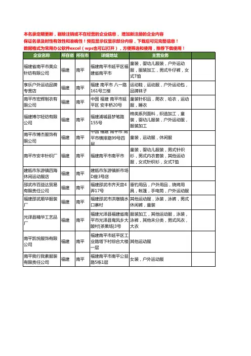 新版福建省南平运动服工商企业公司商家名录名单联系方式大全12家