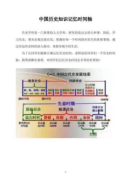 中国历史时间轴