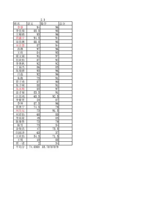二年级花名册 (1)