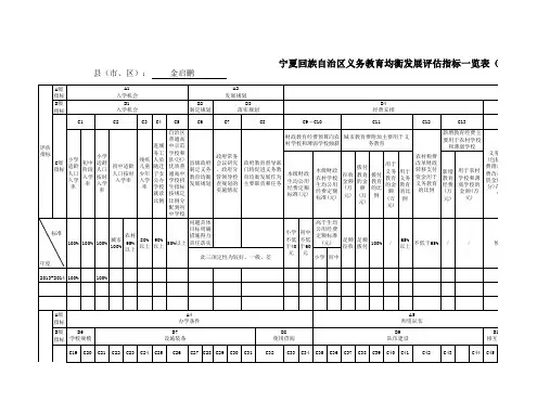 义务教育均衡发展评估验收指标体系(20110608)