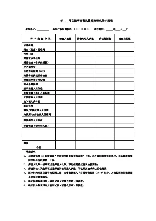 艾滋病病毒抗体检测情况统计报表