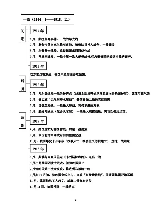 一战、二战大事年表