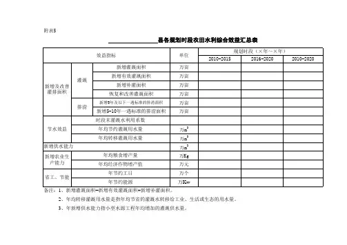 县级农田水利建设规划编制大纲