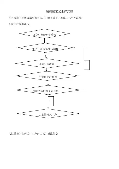玻璃瓶的工艺制作流程