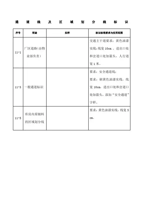 通道线及区域划分线标识