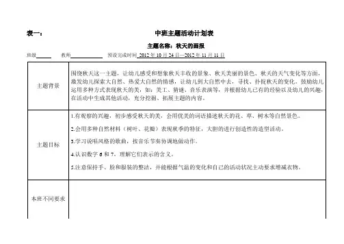 幼儿教育幼儿园中班主题活动计划表全部