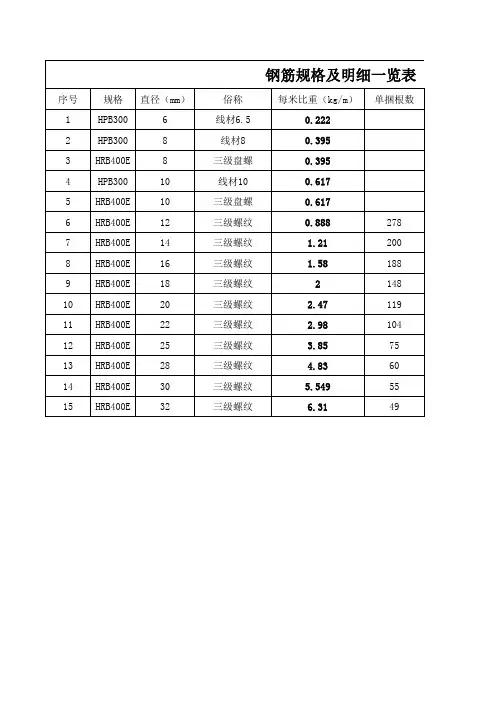 钢筋规格及比重明细