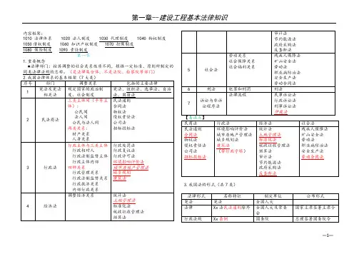 一建笔记