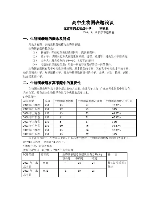 高中生物图表题浅谈