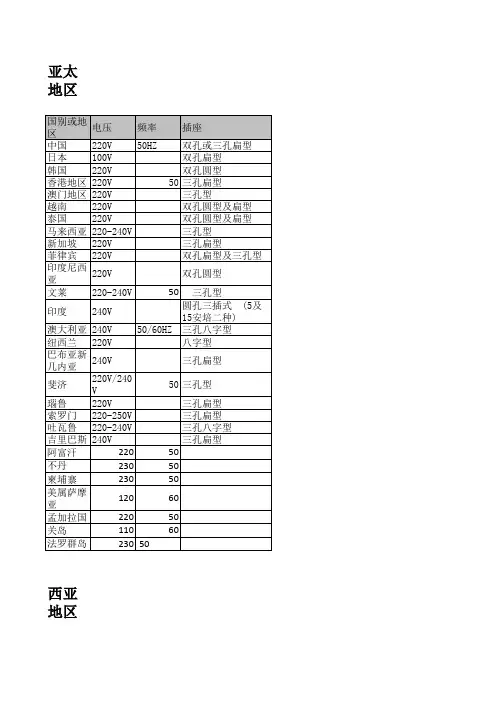 各国电压一览表