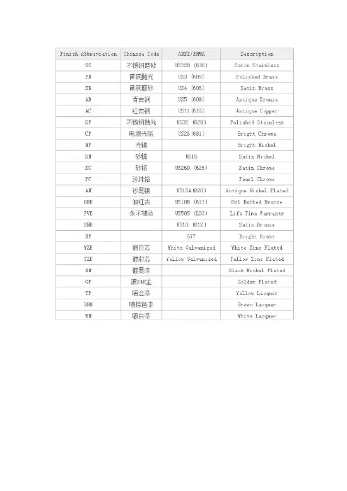 锁具常见表面处理