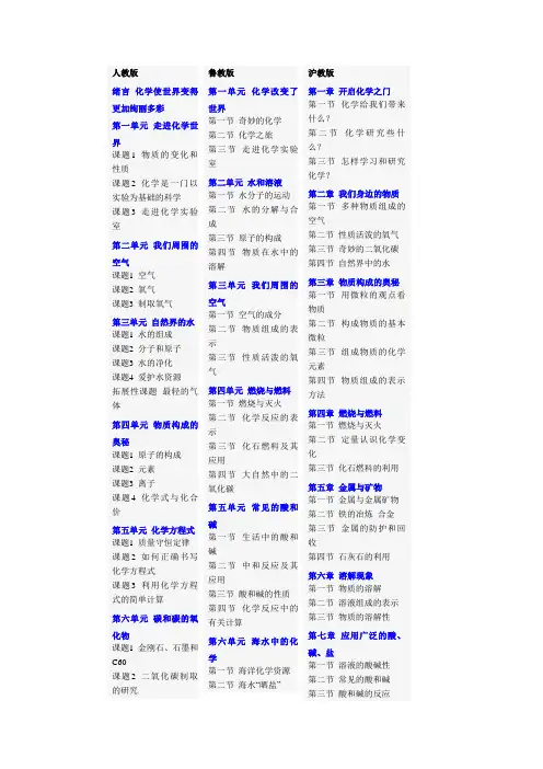 初三化学目录