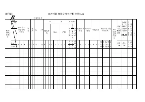 教师常规教学检查登记表