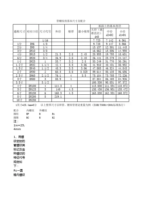 常用管螺纹尺寸及配合
