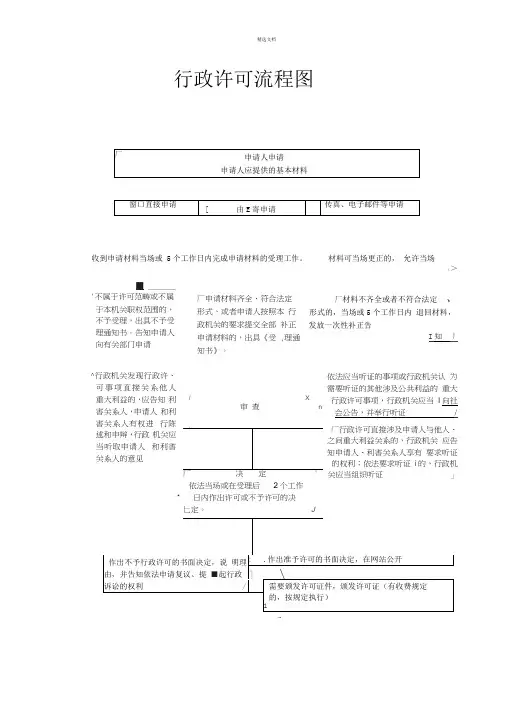 行政许可基本流程图