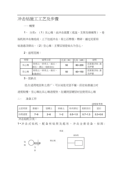 冲击钻施工工艺及步骤