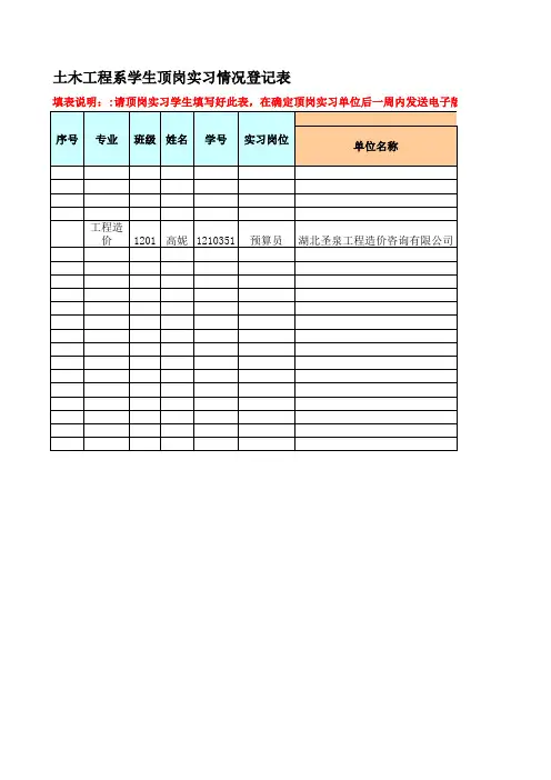土木系顶岗实习情况登记表(本表由学生填写,发给校内指导教师审核并汇总)