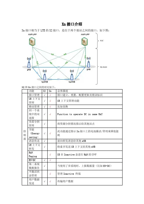 38-Xn接口介绍