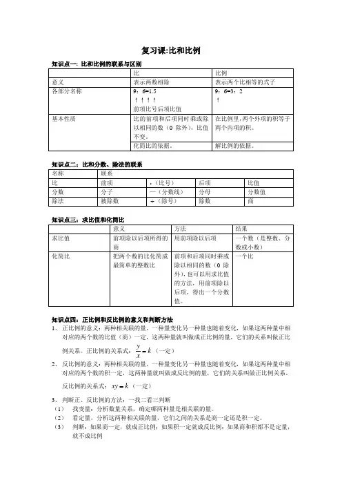 小学六年级--比和比例知识点梳理