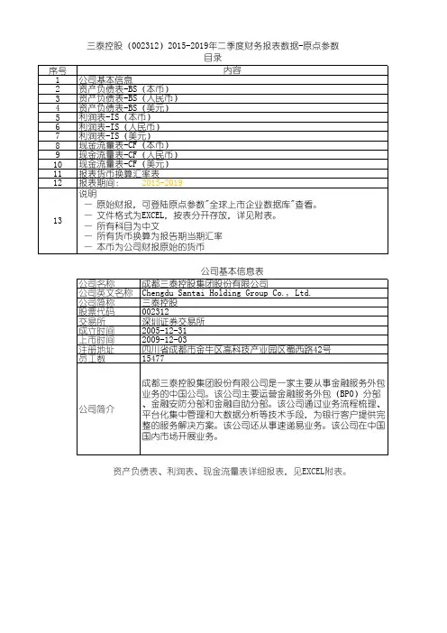 三泰控股(002312)2015-2019年二季度财务报表数据-原点参数
