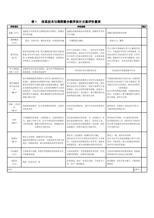信息技术与课程整合教学设计方案评价量表