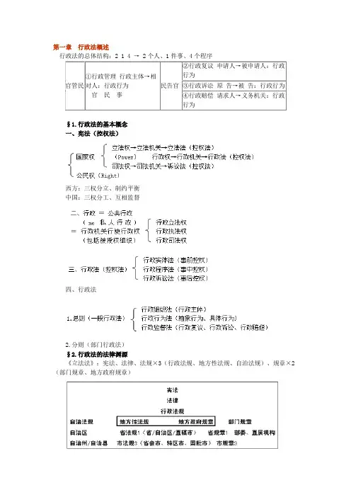 2013年法律教育网基础班行政法-吴鹏讲义