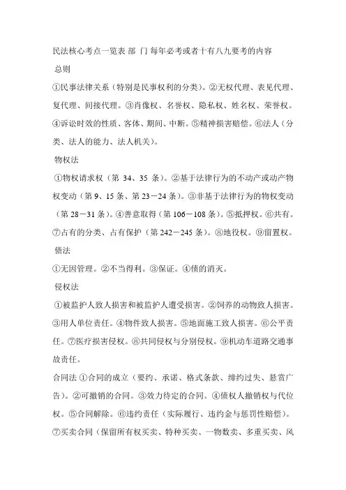 民法核心考点一览表