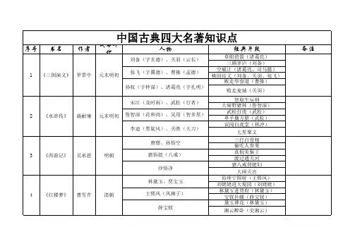 小学语文四大名著知识点汇总
