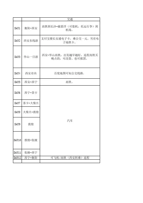 西安、青甘大环线行程及攻略